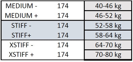 Klassinen uusi Peltonen SKINPRO 22 STIFF + nahkainen (207)