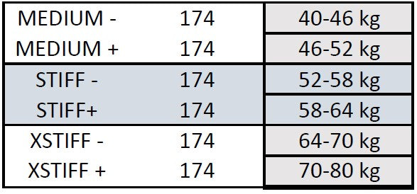 Klassinen uusi Peltonen SKINPRO 22 STIFF + nahkainen (207)