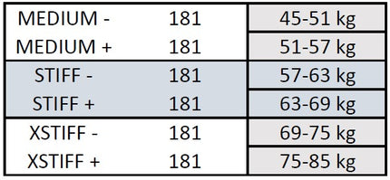 Klassinen uusi Peltonen SKINPRO 22 STIFF + nahkainen (188)