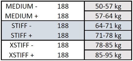 Klassinen uusi Peltonen SKINPRO 22 STIFF + nahkainen (202)