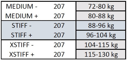 Klassiset nahkasukset Peltonen SKINPRO 22 MED + (195)