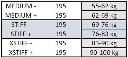 Klassiset nahkasukset Peltonen SKINPRO 22 MED + (181)
