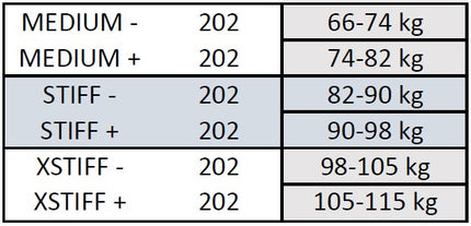 Klassinen uusi Peltonen SKINPRO 22 STIFF + nahkainen (188)