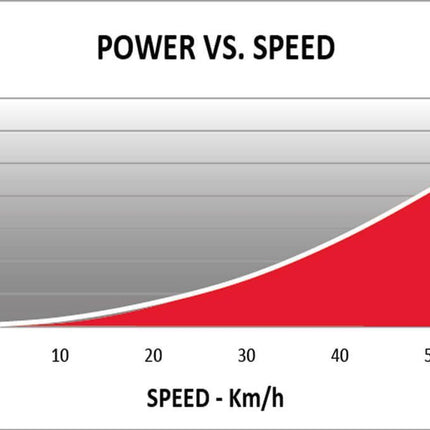 Pyöräharjoitusteline Elite Trainer Qubo Fluid